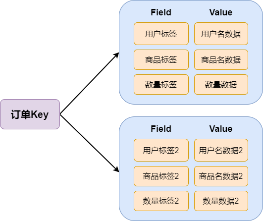 Redis-Hash