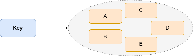 Redis-set