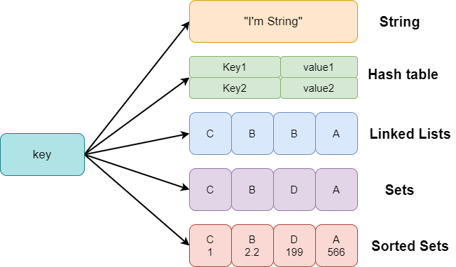 redis-key